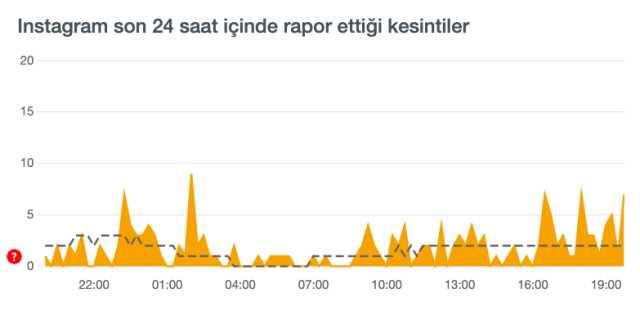 İnstagram çöktü Mü 22 Haziran İnstagram Neden Açılmıyor İnstagram