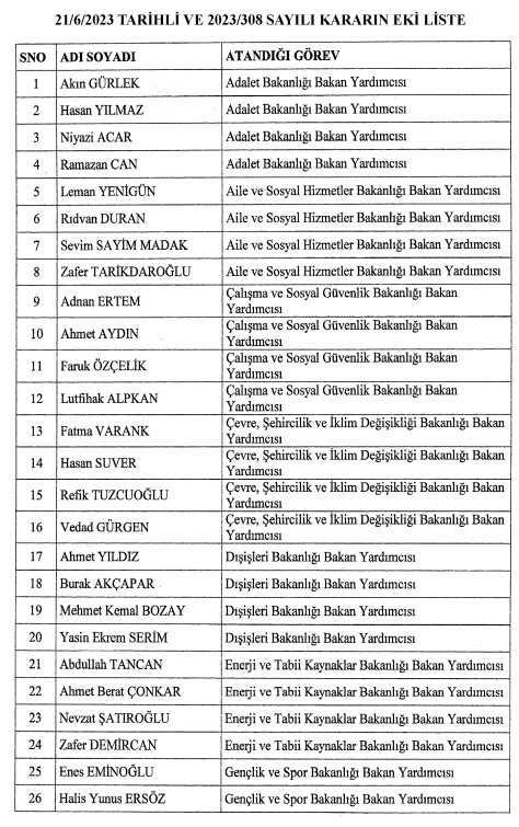 Sağlık Bakanlığı bakan yardımcıları kimlerdir? Sağlık Bakanlığı bakan yardımcıları belli oldu mu?