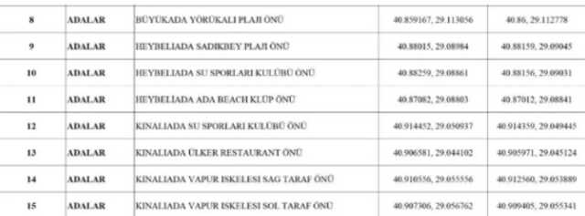 İstanbul'da ilçe ilçe denize girilecek plajlar listesi 2023! İstanbul'da denize girilebilecek yerler neresi?