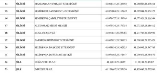 İstanbul'da ilçe ilçe denize girilecek plajlar listesi 2023! İstanbul'da denize girilebilecek yerler neresi?