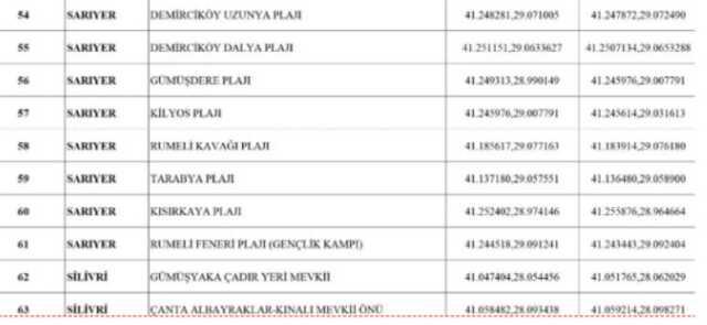 İstanbul'da ilçe ilçe denize girilecek plajlar listesi 2023! İstanbul'da denize girilebilecek yerler neresi?