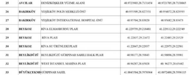 İstanbul'da ilçe ilçe denize girilecek plajlar listesi 2023! İstanbul'da denize girilebilecek yerler neresi?