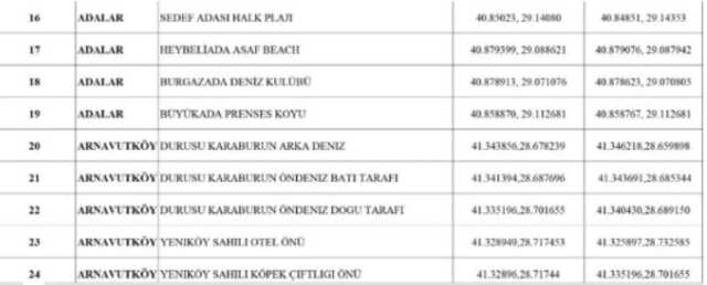 İstanbul'da ilçe ilçe denize girilecek plajlar listesi 2023! İstanbul'da denize girilebilecek yerler neresi?