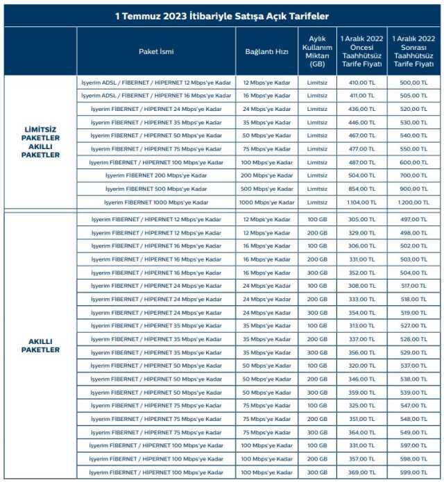 Türk Telekom'dan yüzde 38'e varan zam kararı Türk Telekom'dan yüzde 38'e varan zam kararı