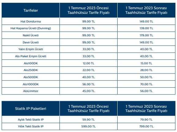 Türk Telekom'dan yüzde 38'e varan zam kararı Türk Telekom'dan yüzde 38'e varan zam kararı