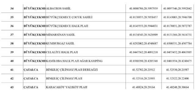 Yasak sonrası İstanbul'da nerede denize girilebilir? Valilik 96 plajın yer aldığı listeyi paylaştı