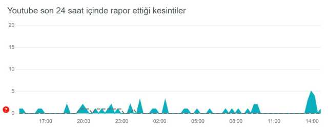 YouTube çöktü mü? 23 Haziran YouTube sorun mu var? YouTube neden açılmıyor?