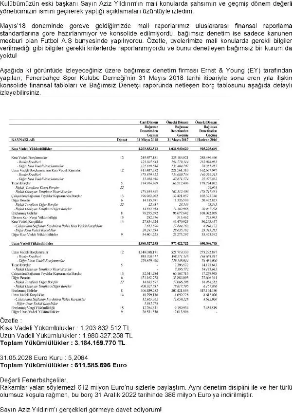 Fenerbahçe'nin borç tablosu açıklandı Fenerbahçe'nin borç tablosu açıklandı