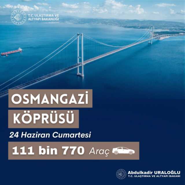 Ulaştırma ve Altyapı Bakanı Abdulkadir Uraloğlu açıkladı: Bayram öncesi rekor üstüne rekor! Ulaştırma ve Altyapı Bakanı Abdulkadir Uraloğlu açıkladı: Bayram öncesi rekor üstüne rekor!