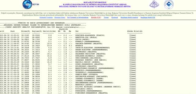 İzmir deprem mi oldu? SON DAKİKA! İzmir kaç şiddetinde deprem oldu? Az önce İzmir'de deprem mi oldu?