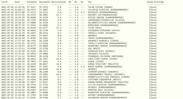 Malatya deprem mi oldu? SON DAKİKA! Bugün Malatya'da deprem mi oldu? AFAD ve Kandilli deprem listesi! 1 Temmuz az önce deprem mi oldu?