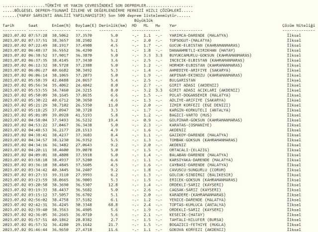 Dün gece deprem oldu mu? İzmir'de, İstanbul'da, Ankara'da deprem mi oldu? AFAD ve Kandilli son deprem verileri!