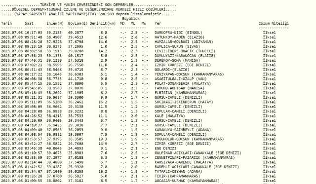 Dün gece deprem oldu mu? İzmir'de, İstanbul'da, Ankara'da deprem mi oldu? AFAD ve Kandilli son deprem verileri!