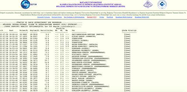 Antalya deprem mi oldu? SON DAKİKA! Az önce Antalya'da deprem oldu mu? Antalya deprem şiddeti ne?