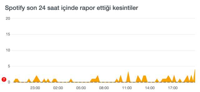 Spotify neden kapanıyor, çöktü mü? Spotify kendi kendine kapanıyor! Spotify sorun ne?