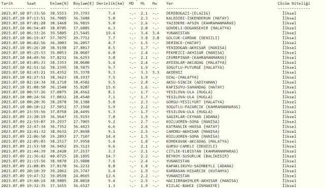 Dün gece deprem oldu mu? İzmir'de, İstanbul'da, Ankara'da deprem mi oldu? 10 Temmuz dün gece deprem mi oldu?
