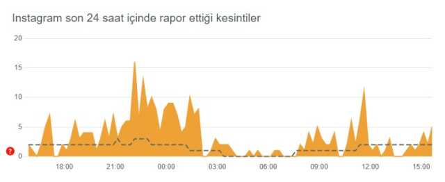 Instagram çöktü mü? Problem mi var? Bugün 12 Temmuz Instagram sorun mu var? Instagram öne çıkanlar gözükmüyor! Instagram'da sorun mu var?