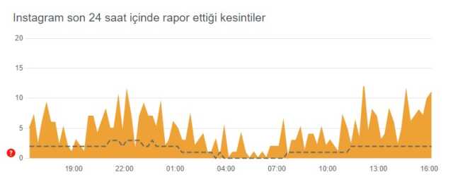 Instagram çöktü mü? Problem mi var? Bugün 16 Temmuz Instagram sorun mu var? Instagram öne çıkanlar gözükmüyor! Instagram'da sorun mu var?