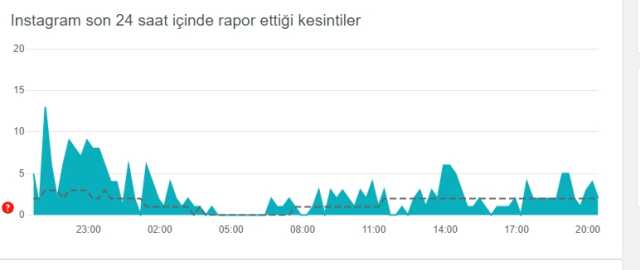 Instagram çöktü mü? Problem mi var? Bugün 17 Temmuz Instagram sorun mu var? Instagram öne çıkanlar gözükmüyor! Instagram'da sorun mu var? Instagram çöktü mü? Problem mi var? Bugün 17 Temmuz Instagram sorun mu var? Instagram öne çıkanlar gözükmüyor! Instagram'da sorun mu var?