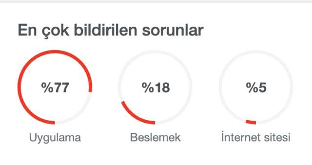 Instagram mı çöktü? Instagram çöktü mü? Instagram mı çöktü son dakika 2023! Instagram mı çöktü son dakika ne zaman düzelir?