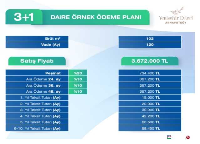 THY Emlak Konut Arnavutköy, Yenişehir kura sonuçları isim listesi sorgulama! THY Emlak Konut kura sonucu açıklandı mı?