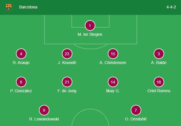 Arda Güler CANLI izle! Barcelona Real Madrid CANLI izleme LİNKİ! Arda Güler CANLI izle! Barcelona Real Madrid CANLI izleme LİNKİ!