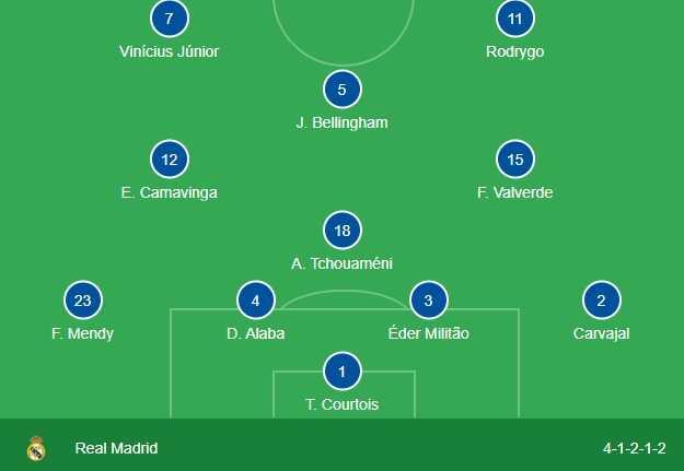 Arda Güler CANLI izle! Barcelona Real Madrid CANLI izleme LİNKİ! Arda Güler CANLI izle! Barcelona Real Madrid CANLI izleme LİNKİ!