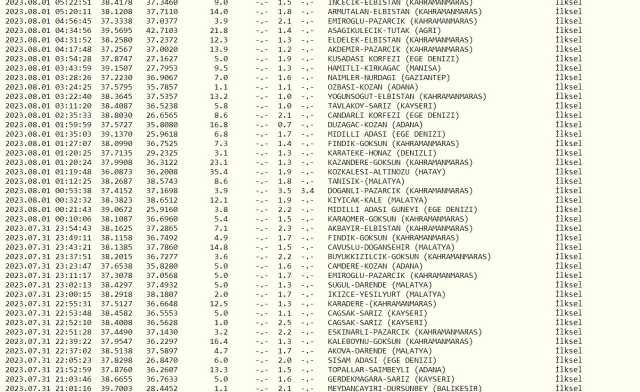 Dün gece deprem oldu mu? İzmir'de, İstanbul'da, Ankara'da deprem mi oldu? 1 Ağustos dün gece deprem mi oldu?
