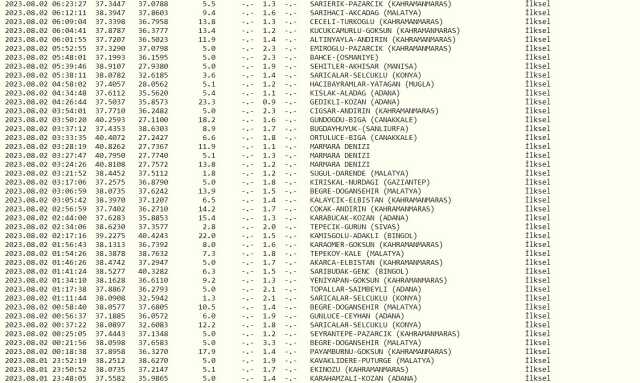 Dün gece deprem oldu mu? İzmir'de, İstanbul'da, Ankara'da deprem mi oldu? 2 Ağustos dün gece deprem mi oldu?
