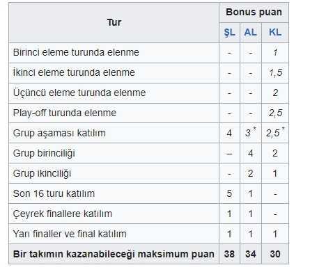 UEFA ülke puanı sıralaması güncel! Güncel UEFA ülke puanı sıralaması belli oldu mu, Türkiye kaçıncı sırada, puanı kaç oldu?