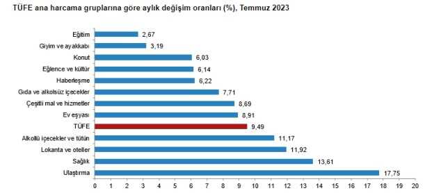 AĞUSTOS KİRA ARTIŞ ORANI: Ağustos ayı kira zammı yüzde kaç oldu? Ağustos ayı TEFE-TÜFE ne kadar oldu?