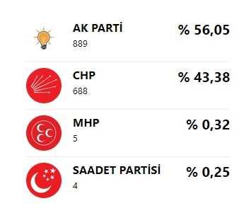 Evreşe Belediyesi hangi partiden? Evreşe Belediye başkanı kim? Evreşe Belediyesi hangi partiden? Evreşe Belediye başkanı kim?