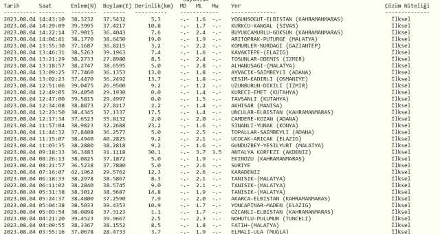 İskenderun'da deprem mi oldu? SON DAKİKA! İskenderun'da deprem mi oldu? AFAD ve Kandilli deprem listesi