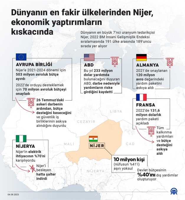 Nijer darbenin ardından felakete sürükleniyor! Tüm yardımlar kesildi, ülke karanlığa gömüldü