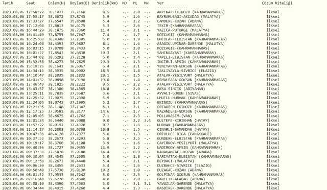 İzmir'de deprem mi oldu? SON DAKİKA! Bugün İzmir'de deprem mi oldu? AFAD ve Kandilli deprem listesi! 6 Ağustos az önce deprem mi oldu?