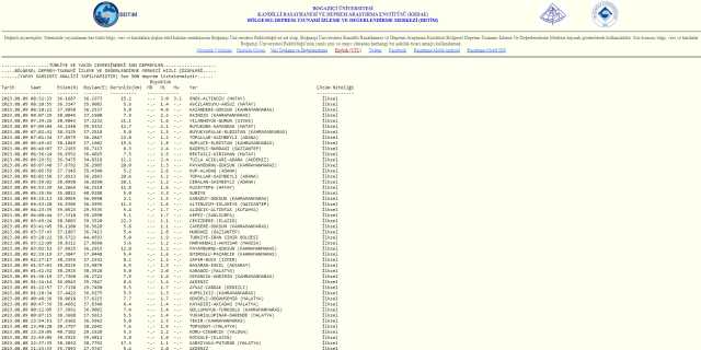 Kahramanmaraş deprem mi oldu? SON DAKİKA! 9 Ağustos Kahramanmaraş deprem şiddeti ne?