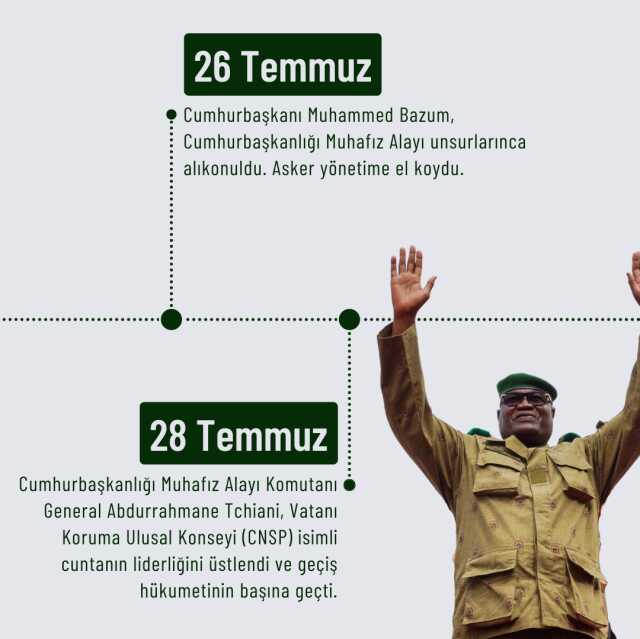 Cuntanın yönetime el koyduğu Nijer'de neler oluyor? İşte gün gün yaşananlar