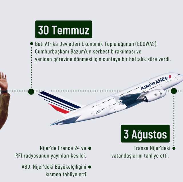Cuntanın yönetime el koyduğu Nijer'de neler oluyor? İşte gün gün yaşananlar