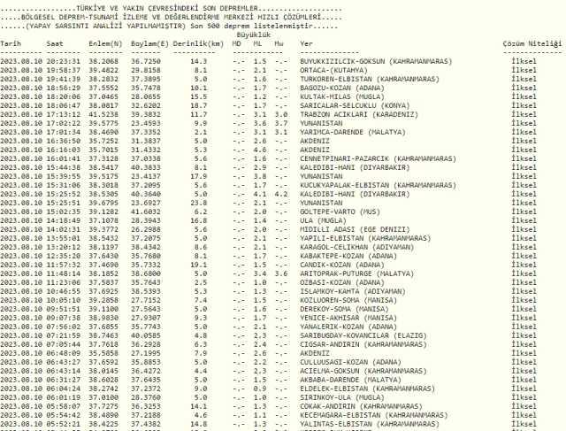 Malatya'da deprem mi oldu? SON DAKİKA Malatya deprem şiddeti ne? 9 Ağustos AFAD Kandilli son depremler listesi