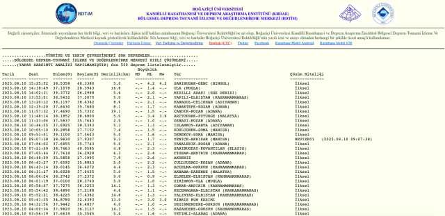 Mardin deprem mi oldu? Midyat deprem şiddeti ne? Az önce Mardin'de kaç büyüklüğünde deprem oldu?