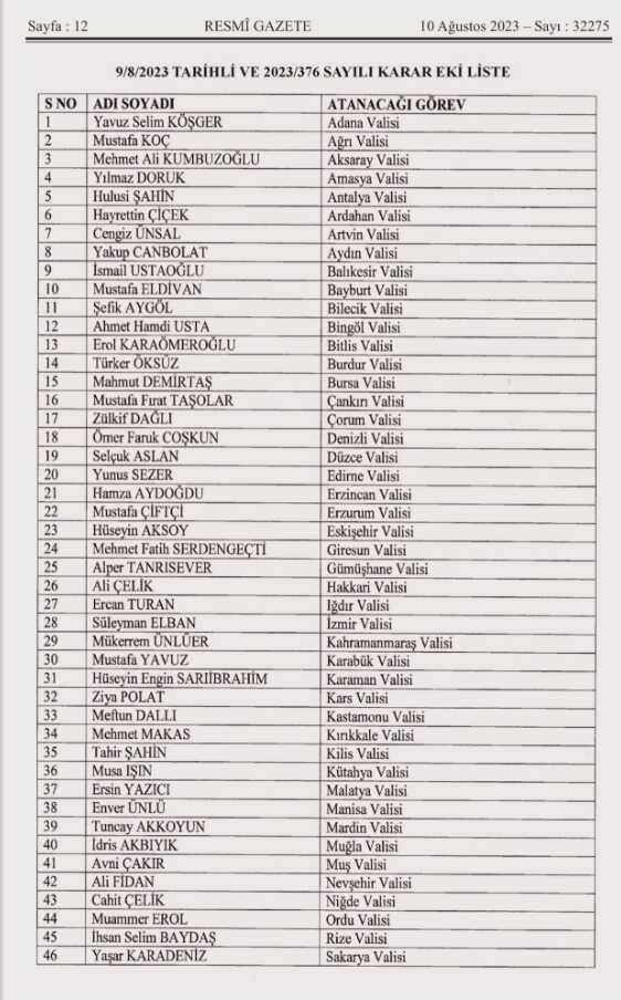 Yeni Iğdır Valisi Ercan Turan nereli, kaç yaşında? Iğdır Valisi kim oldu? Yeni Iğdır Valisi Ercan Turan nereli, kaç yaşında? Iğdır Valisi kim oldu?