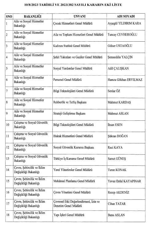 11 Ağustos 2023 Resmi Gazete Atama Kararları Yayımlandı! 11 Ağustos Resmi Gazete atamalar listesi!