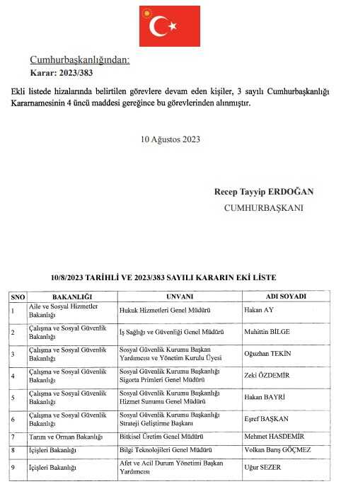 11 Ağustos 2023 Resmi Gazete Atama Kararları Yayımlandı! 11 Ağustos Resmi Gazete atamalar listesi!