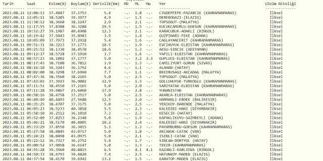 Az önce nerede deprem oldu? En son deprem ne zaman, nerede oldu? Şu an deprem mi oldu?