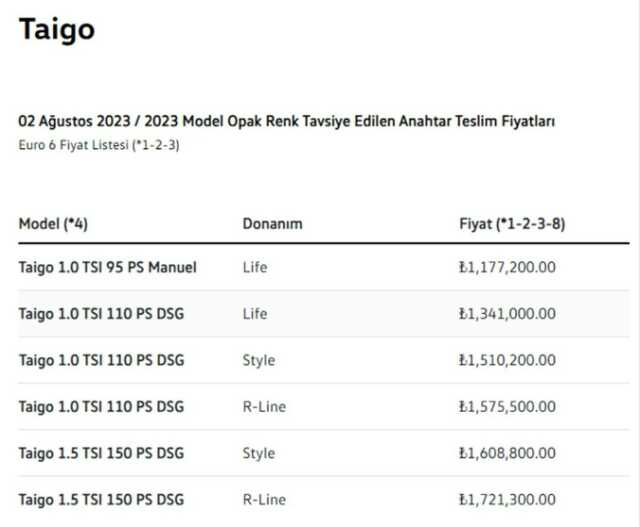 Firmalar listeleri güncelledi! İşte Türkiye'de satılan sıfır otomobillerin ağustos fiyatı