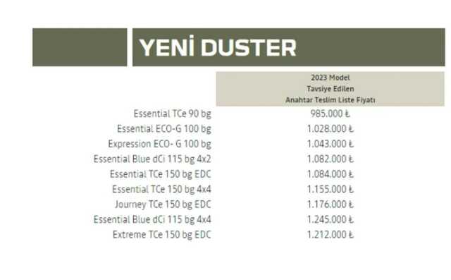 Firmalar listeleri güncelledi! İşte Türkiye'de satılan sıfır otomobillerin ağustos fiyatı