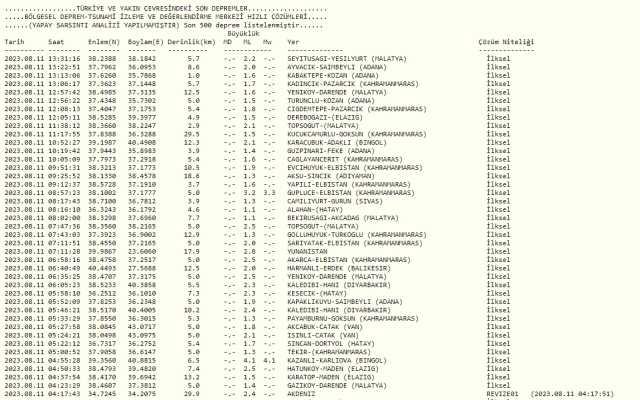 Malatya'da son depremler? Son dakika Malatya'da deprem mi oldu, kaç büyüklüğünde deprem oldu?