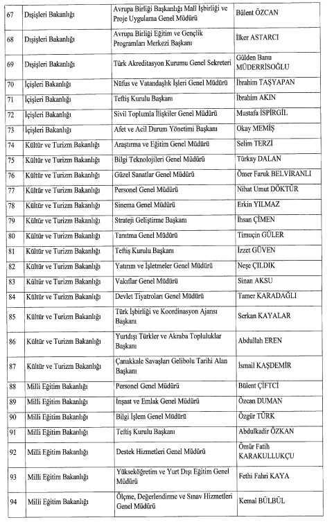 Son Dakika: Atama Kararları Resmi Gazete'de! SGK, AFAD Ve İŞKUR'un ...