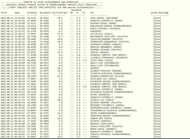 Adana'da Deprem Oldu mu? Adana'da nerede, kaç büyüklüğünde deprem oldu? Son Dakika Adana Depremleri