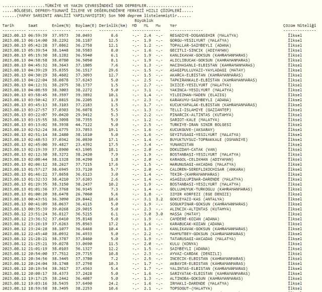 Dün gece deprem oldu mu? İzmir'de, İstanbul'da, Ankara'da deprem mi oldu? 13 Ağustos Pazar dün gece deprem mi oldu?